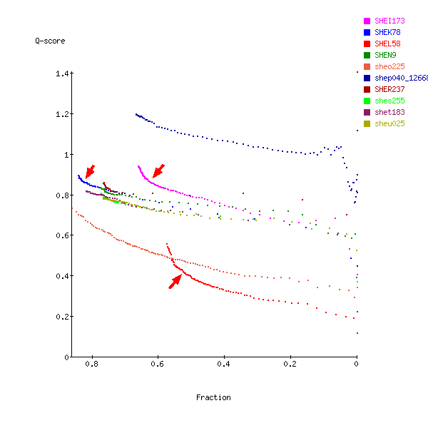 Sample
Q_vs_Fraction Graph